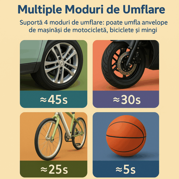 Compresor de aer portabil digital, cu baterie de 6000mAh, pentru umflarea anvelopelor auto, moto, biciclete și echipamente sportive - imagine 3